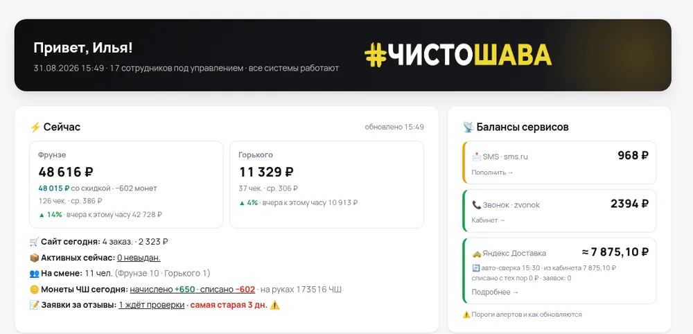 Дашборд админ-панели: выручка точек к текущему часу