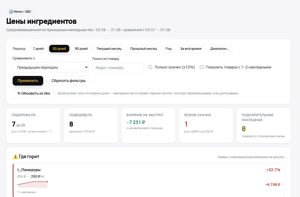 Контроль цен поставщиков по накладным iiko