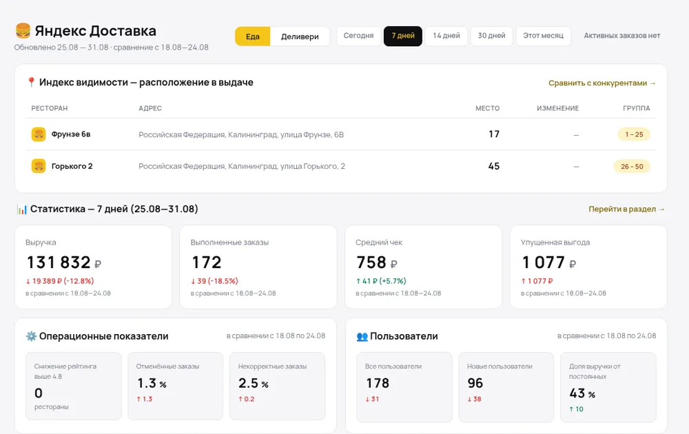 Управление Яндекс Едой из админ-панели